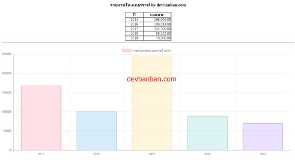 charts devbanban.com